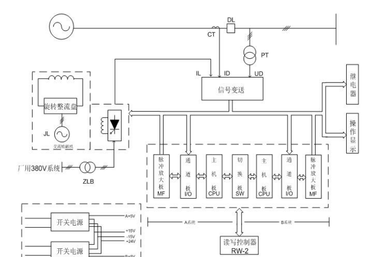 盧龍WKLF－41新型無刷勵(lì)磁系統(tǒng)-旋轉(zhuǎn)勵(lì)磁部分