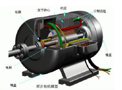 盧龍直流電機(jī)勵(lì)磁方式有哪些？區(qū)別和優(yōu)劣如何？