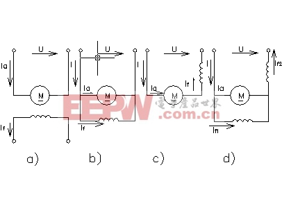 直流電機(jī)的四種勵(lì)磁方式