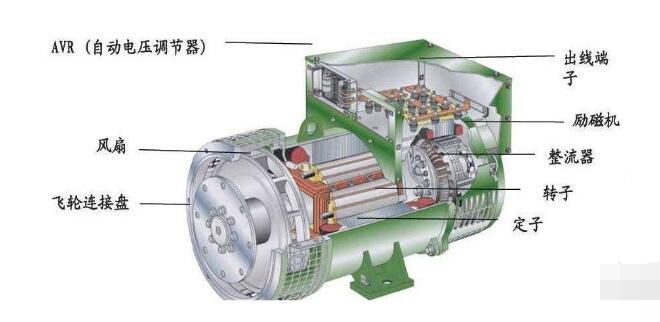 撫寧發(fā)電機(jī)的勵(lì)磁系統(tǒng)的組成及性能
